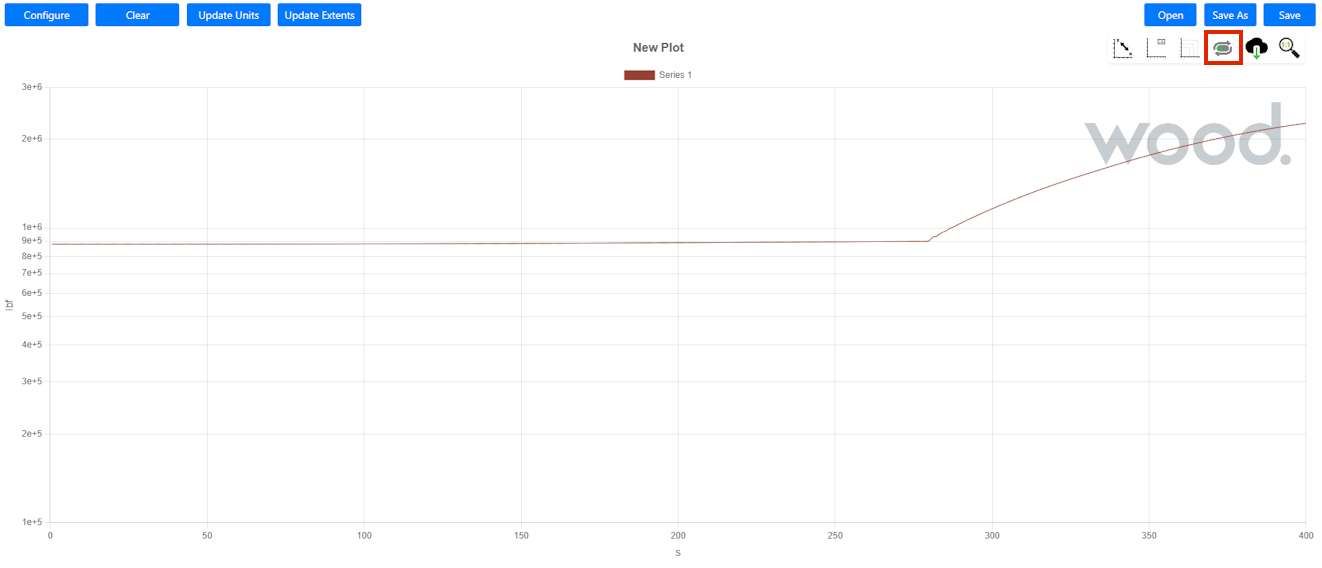 Logarithmic Scale