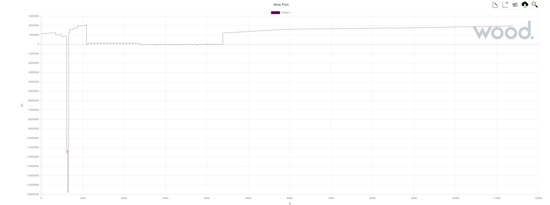 Chart Loaded
