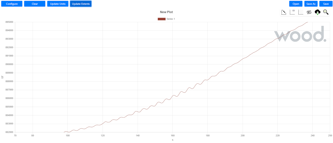 Chart with Extents